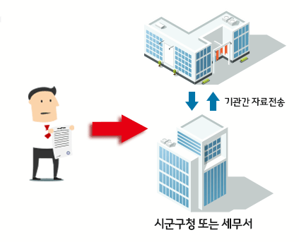 민원인 → 시군구청 또는 국세청(세무서)