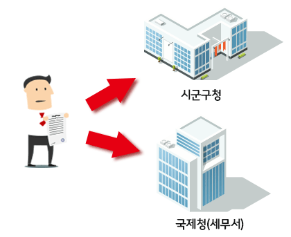 민원인 → 시군구청, 민원인 → 국세청(세무서)