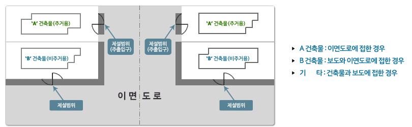 제설 및 제빙구간 예시도